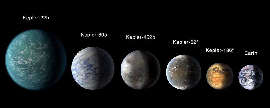 5.000 exoplanetas já descobertos: Um marco para a Astronomia 5.000 exoplanetas já descobertos: Um marco para a Astronomia