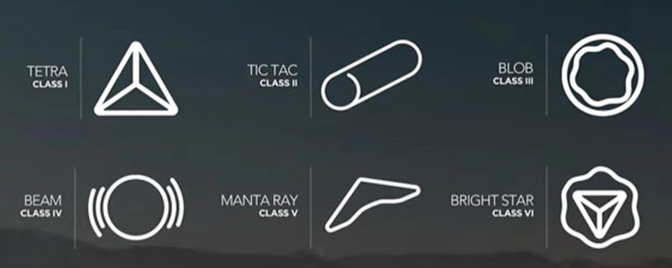 O projeto SkyWatcher identificou nove tipos de fenômenos aéreos.